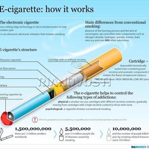 Buy Instead Electronic Cigarettes - Electronic Cigarettes - A Healthier Alternative To Smoking